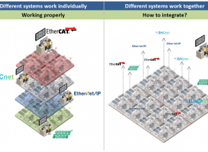 giao_thuc_advantech